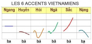 apprendre le vietnamien
